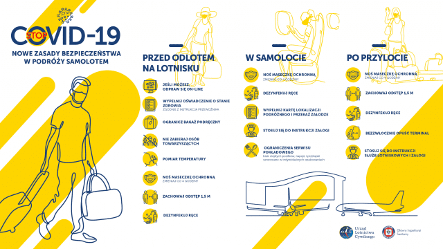 Nowe zasady bezpieczeństwa w podróży samolotem, fot. ULC.gov.pl
